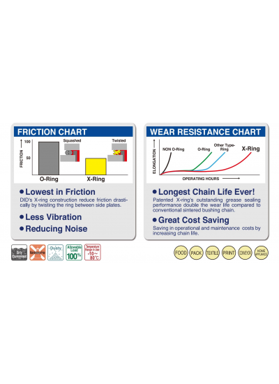 Honda CRF250 L 13-20 Model 520 106 Bakla Gold X-Ring DID Zincir