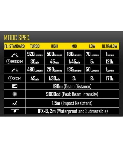 NITECORE MT10C 920 LUMEN EL FENERI NITECORE MT10C 920 LUMEN EL FENERI
