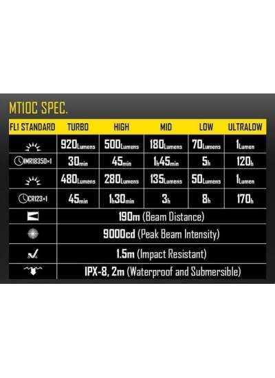NITECORE MT10C 920 LUMEN EL FENERI NITECORE MT10C 920 LUMEN EL FENERI